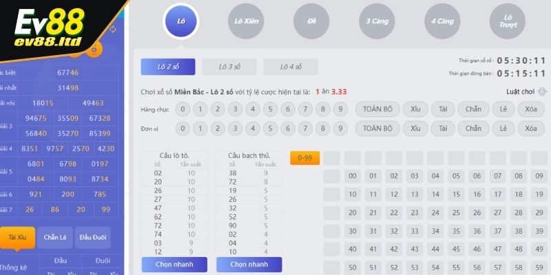 Lưu ý cần biết khi tham gia cá cược